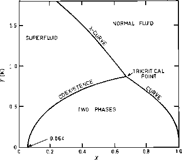 [ figure : phase diagram ]