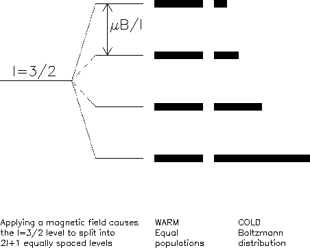 [ figure : level splitting ]